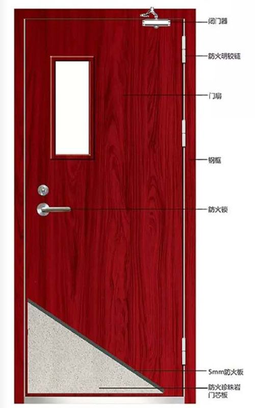 鋼木質(zhì)防火門(mén)